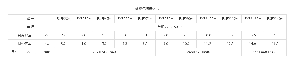 （VRVX7 SERIES室内机）环绕气流嵌入式(图1)
