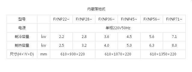 （VRVX7 SERIES室内机） 内藏落地式(图1)