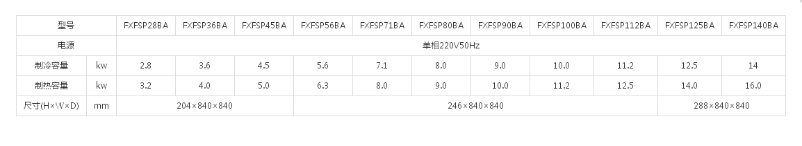 （VRV X7 SERIES室内机）智能感知环绕气流嵌入式(图1)