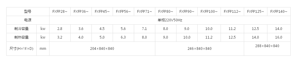 （VRV X7 SERIES室内机）环绕气流嵌入式（黑色）(图1)