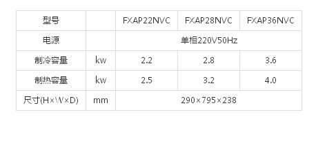 （VRV X7 SERIES室内机）挂壁式(图1)