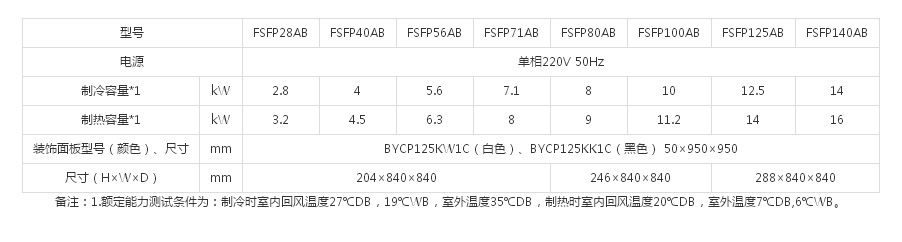 （SkyAirMulti系列室内机）环绕气流嵌入式（黑色）(图1)