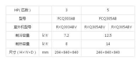 （SkyAirRXQ标准系列室内机）环绕气流嵌入式（白色）(图1)