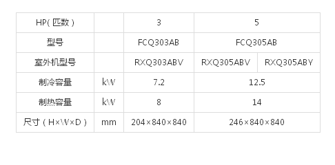 （SkyAirRXQ标准系列室内机）环绕气流嵌入式（黑色）(图1)