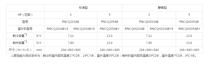 （SkyAirFQ系列室内机）环绕气流嵌入式（白色）(图1)