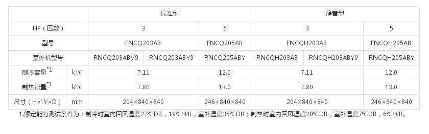 （SkyAirFQ系列室内机）环绕气流嵌入式（黑色）(图1)