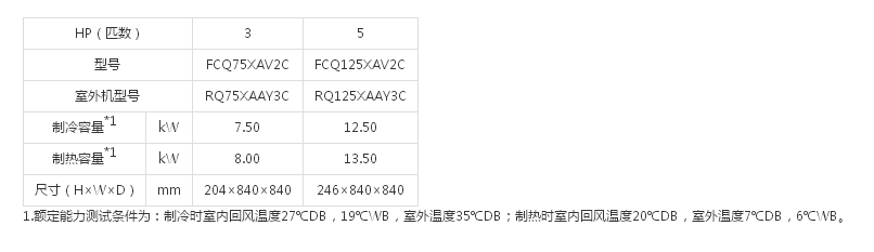 （SkyAirRQ系列室内机）环绕气流嵌入式（白色）(图1)