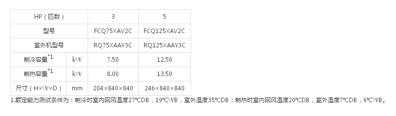 （SkyAirRQ系列室内机）环绕气流嵌入式（黑色）(图1)