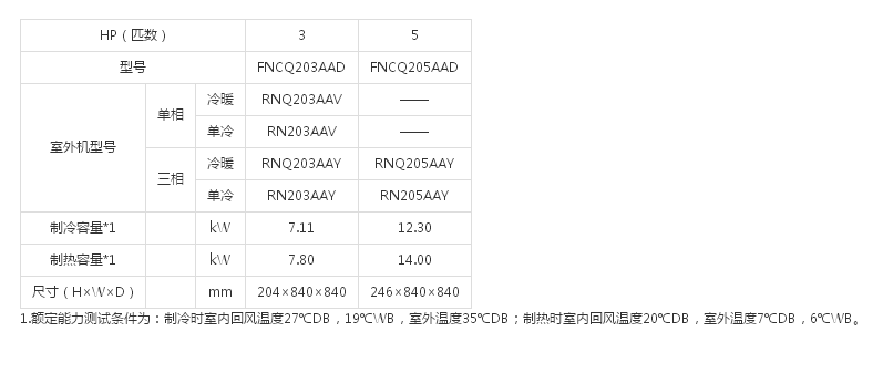 （SkyAirDQ系列室内机）环绕气流嵌入式（白色）(图1)