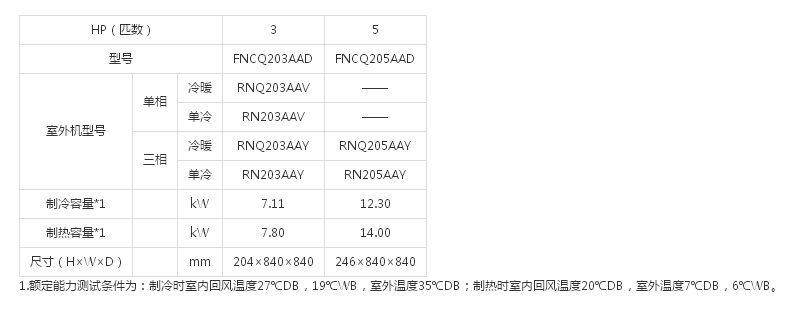 （SkyAirDQ系列室内机）环绕气流嵌入式（黑色）(图1)