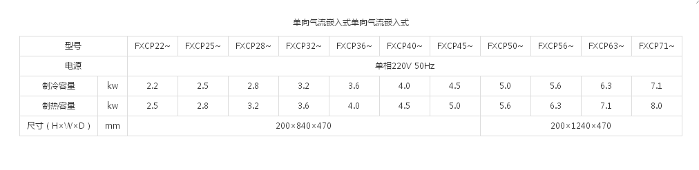（VRVX7 SERIES室内机）单向气流嵌入式(图1)