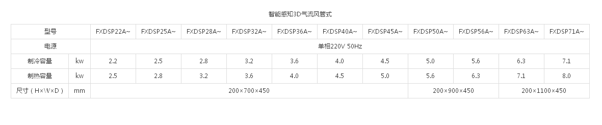 （VRVX7 SERIES室内机）智能感知3D气流风管式(图1)