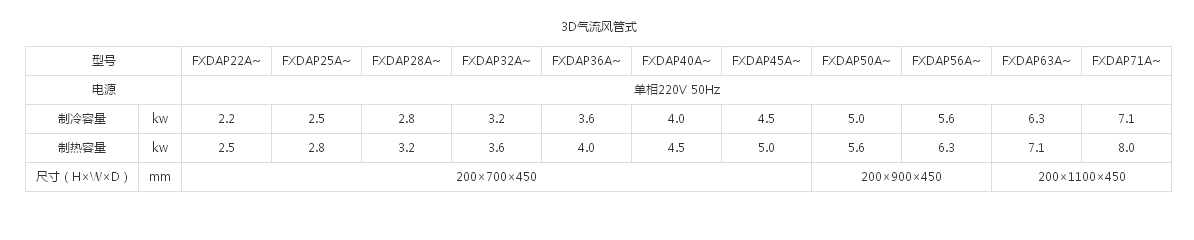 （VRVX7 SERIES室内机）3D气流风管式(图1)
