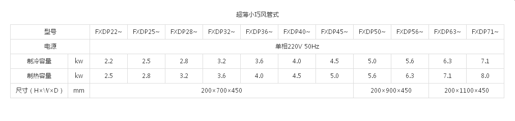 （VRVX7 SERIES室内机）超薄小巧风管式(图1)