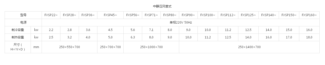 （VRVX7 SERIES室内机）中静压风管式(图1)