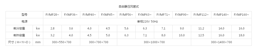 （VRVX7 SERIES室内机） 自由静压风管式(图1)