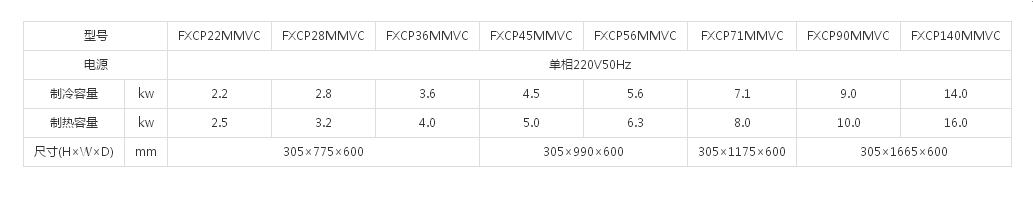 （VRV X7 SERIES室内机）双向气流嵌入式(图1)
