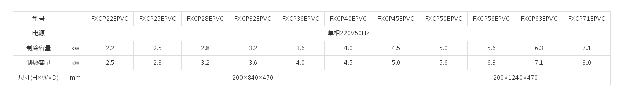 （VRV X7 SERIES室内机）单向气流嵌入式(图1)