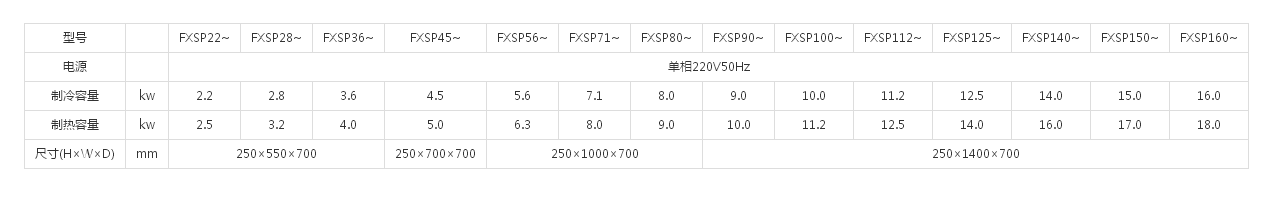 （VRV X7 SERIES室内机）中静压风管式(图1)