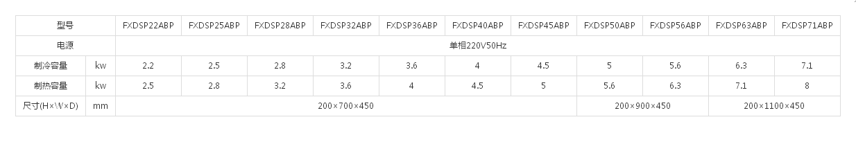 （VRV X7 SERIES室内机）智能感知3D气流风管式(图1)