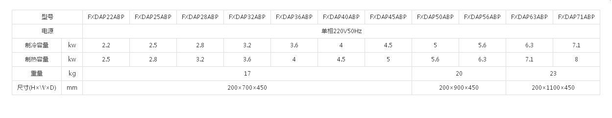 （VRV X7 SERIES室内机）3D气流风管式(图1)