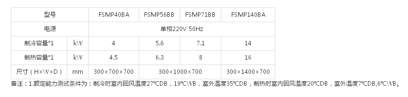 （SkyAirMulti系列室内机）自由静压风管式(图1)