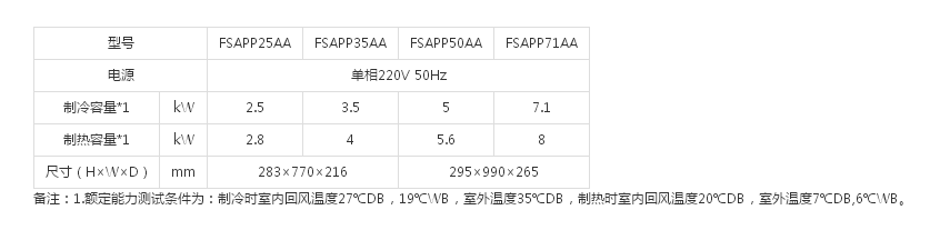 （SkyAirMulti系列室内机）挂壁式(图1)