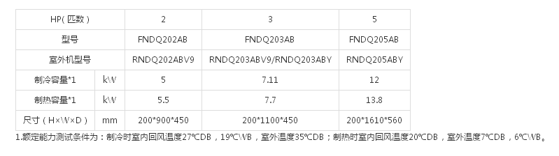 （SkyAirFQ系列室内机）超薄风管式(图1)