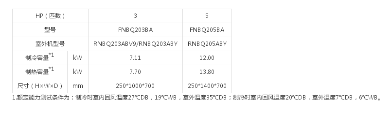 （SkyAirFQ系列室内机）中静压风管式(图1)