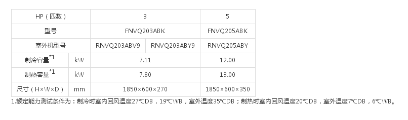 （SkyAirFQ系列室内机）柜式经典型(图1)