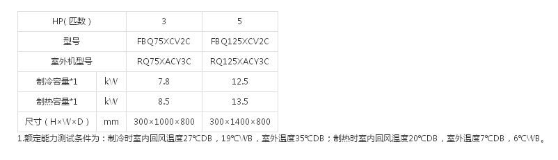 （SkyAirRQ系列室内机）中静压风管式(图1)