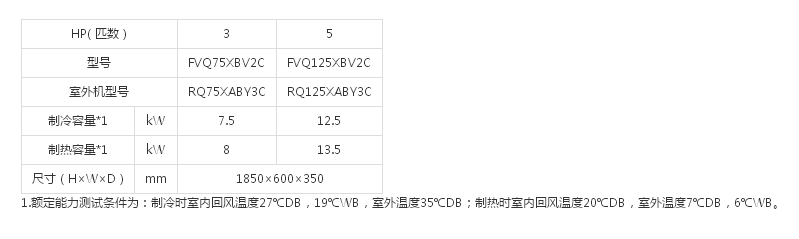 （SkyAirRQ系列室内机）柜式（2级能效）(图1)