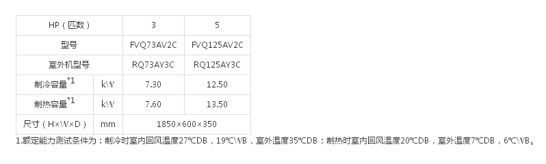 （SkyAirRQ系列室内机）柜式（3级能效）(图1)