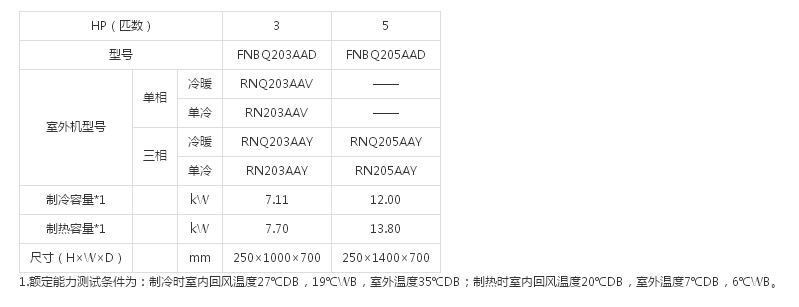 （SkyAirDQ系列室内机）中静压风管式(图1)