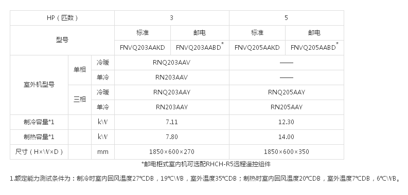 （SkyAirDQ系列室内机）柜式(图1)