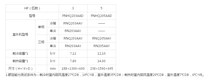 （SkyAirDQ系列室内机）单向气流悬吊式(图1)