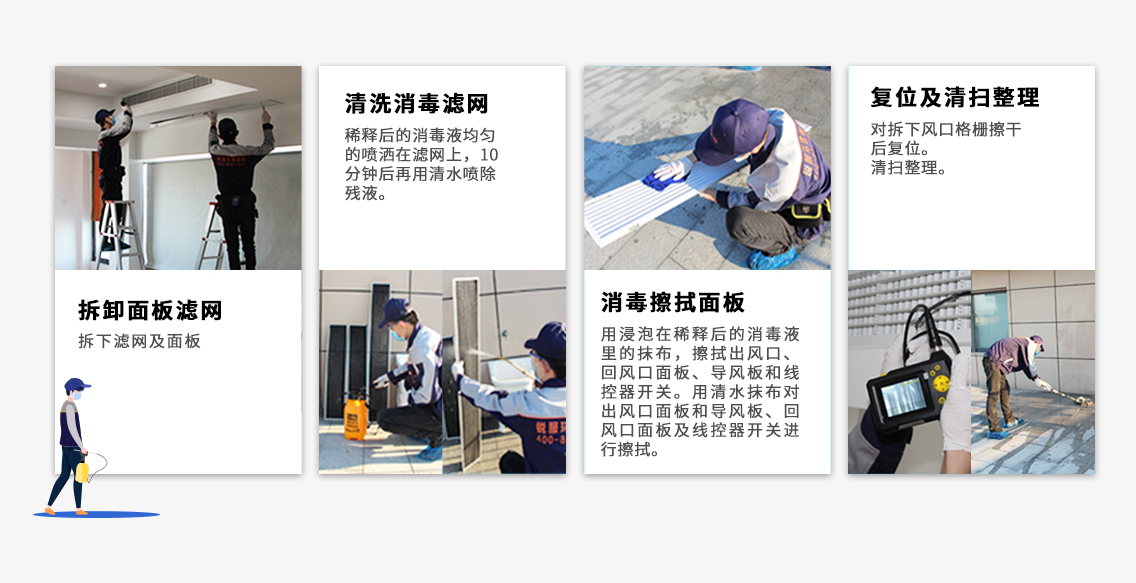 中央空调清洗消毒标准(图3)