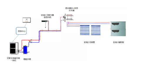 辐射冷暖空调体验中心正式亮相投入使用(图2)